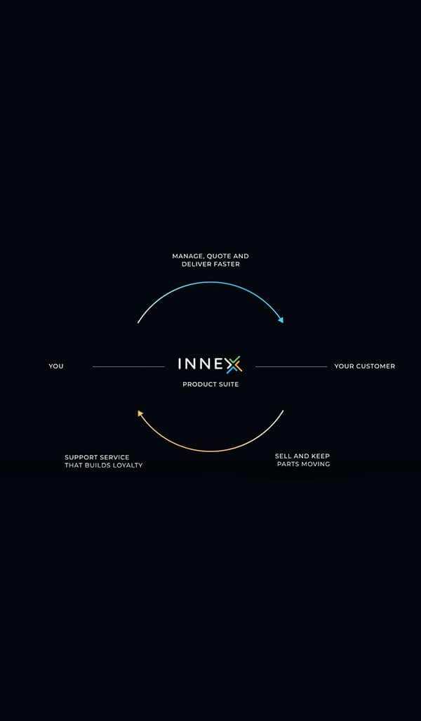 INNEX Product Suite