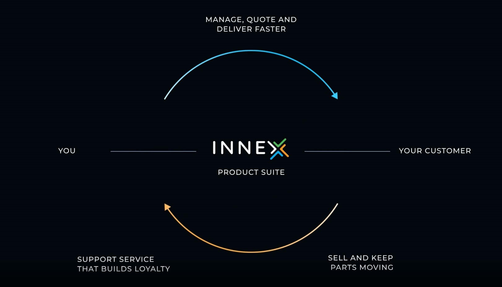 INNEX Product Suite